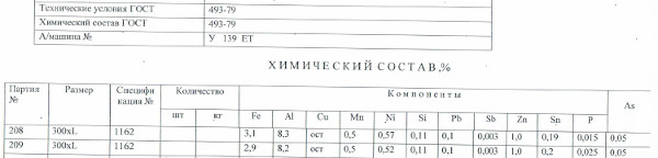 химсостав бронзы БрАЖ по ГОСТ 493-79 в сертификате на бронзовый пруток