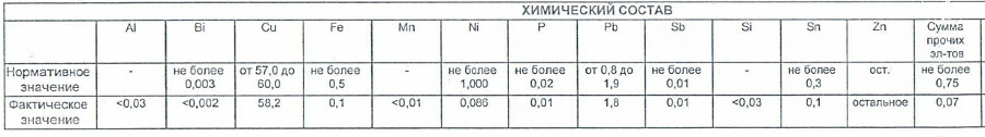 сертификат на пруток ЛС59-1 с химсоставом